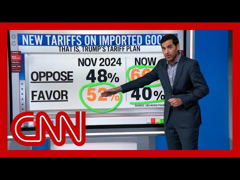 ‘They have turned against tariffs’: Enten on public support for Trump’s trade war